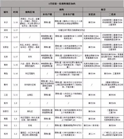 首次！合肥市房產(chǎn)局正面回答“限購是否升級(jí)”問題！